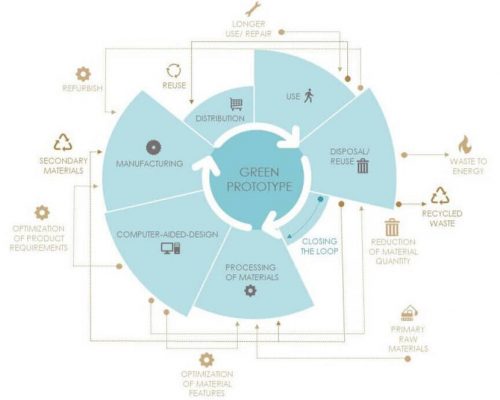circular-graphic-c